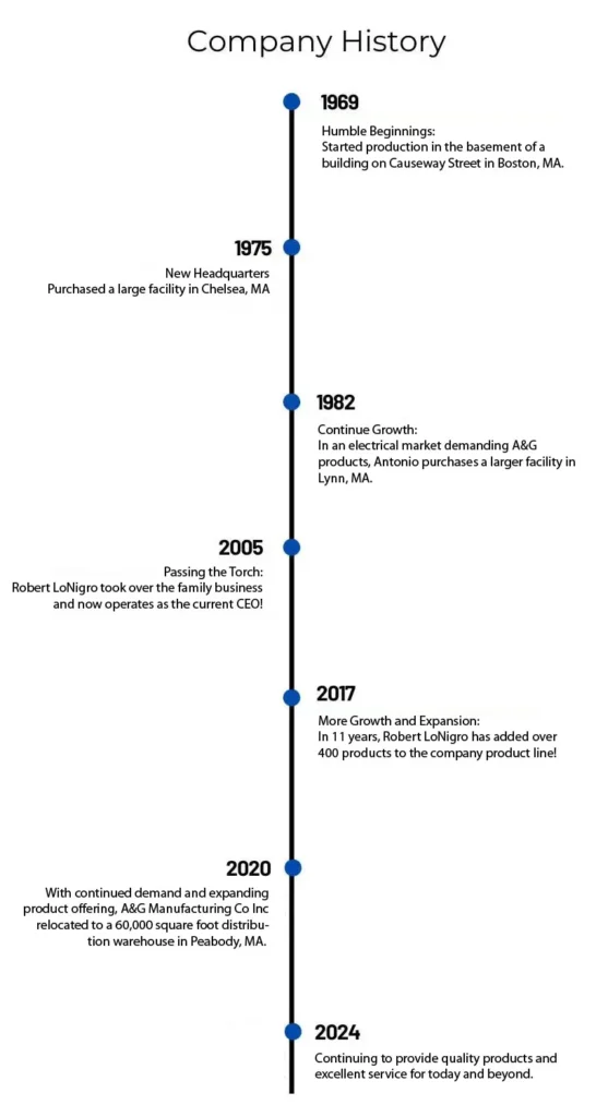About History